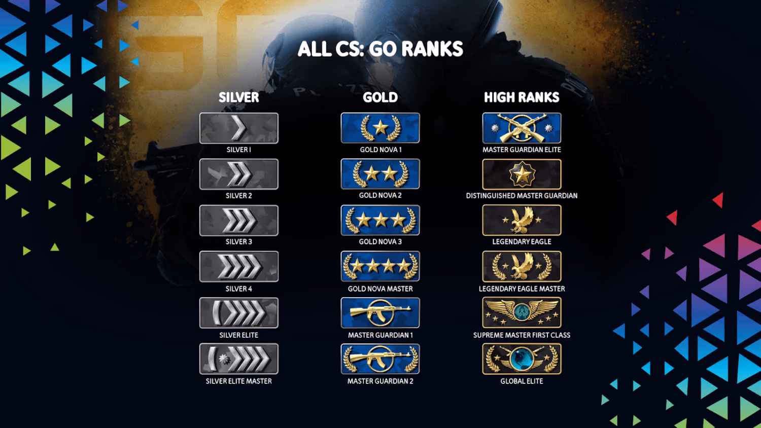Все ранги и звания в CS2: полная таблица от Silver до Global Elite